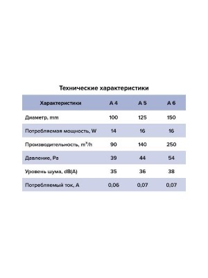 Вентилятор накладной A D125 выключатель с вилкой AURAMAX
