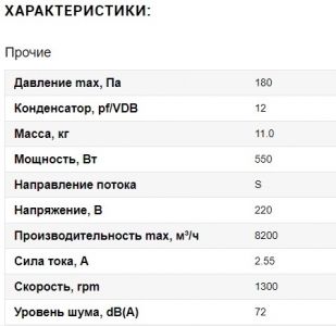 Вентилятор Ванвент YWF4E-550S-137/35-G вытяжной (всасывание) на сетке (8200 m/h)
