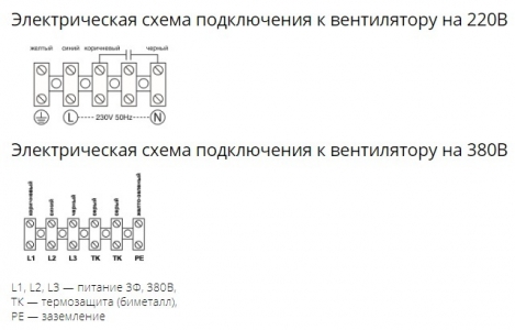 Осевой вентилятор с защитной решеткой Ровен YWF(K)4D-550-B-Z (Axial fans) нагнетание