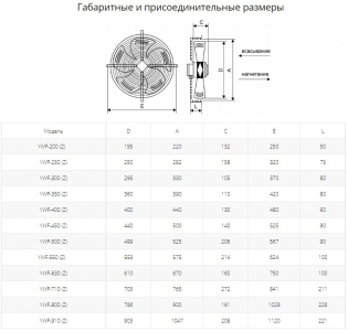 Осевой вентилятор с защитной решеткой Ровен YWF(K)4D-550-B-Z (Axial fans) нагнетание