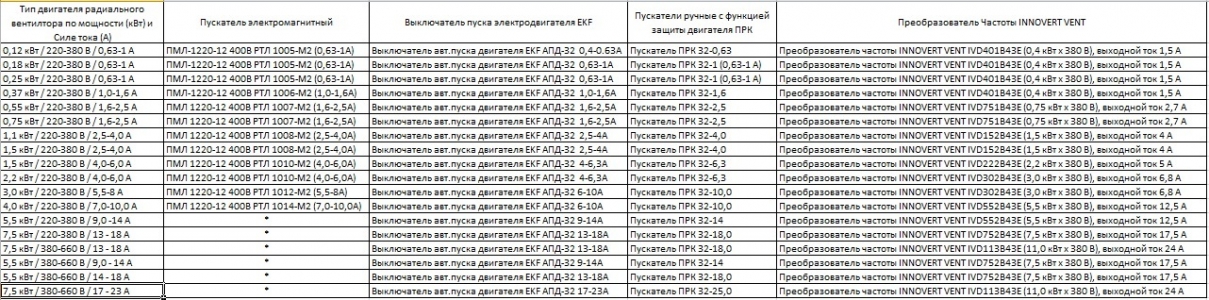 Пускатель электромагнитный ПМЛ 1220-12 400В РТЛ 1012-М2 (5,5-8А)