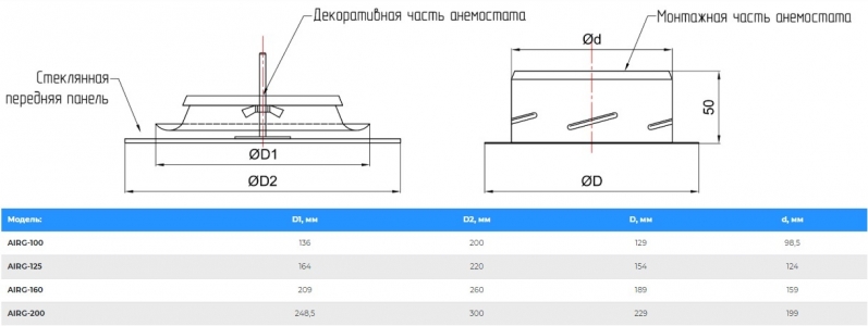 Анемостат-диффузор дизайнерский AIRG 200 (квадрат) RAL 9003