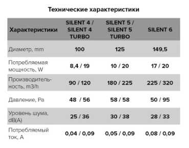 Вентилятор накладной ERA DiCiTi SILENT 4C Matt White d100
